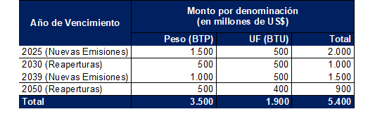 Tabla