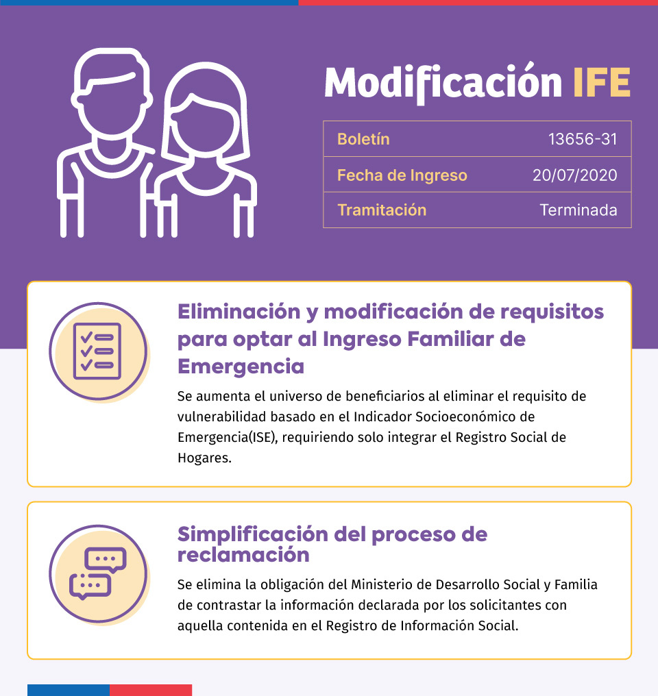 Modificacion Ife