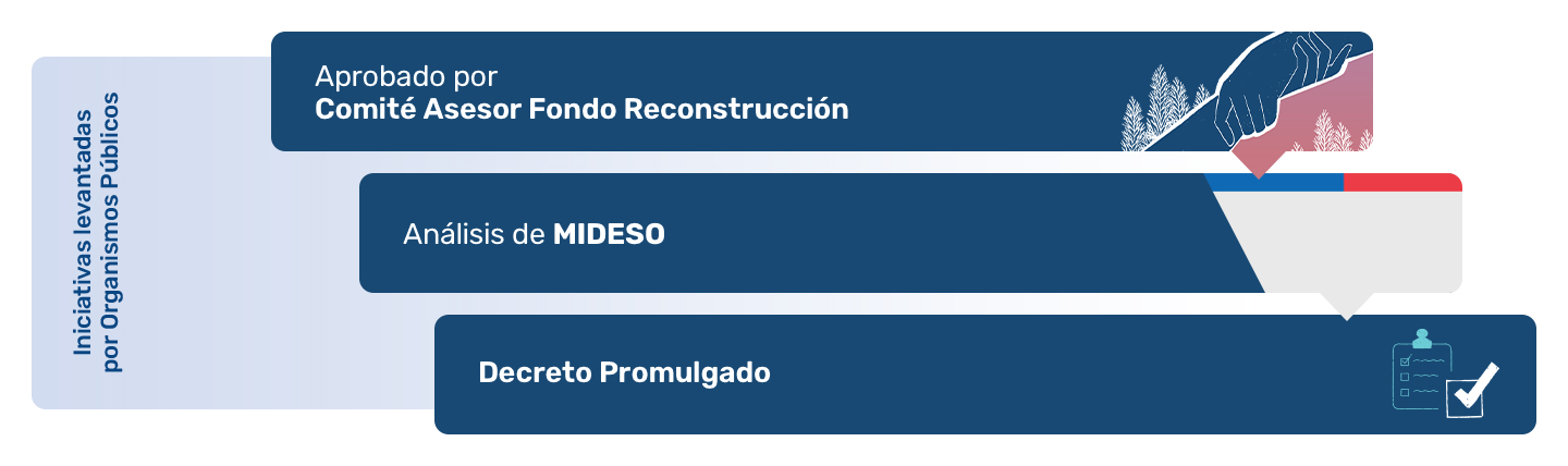 Evaluación proyectos sector público